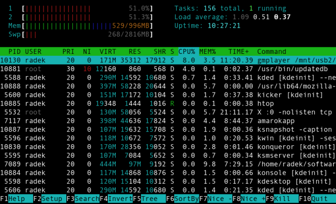 htop
